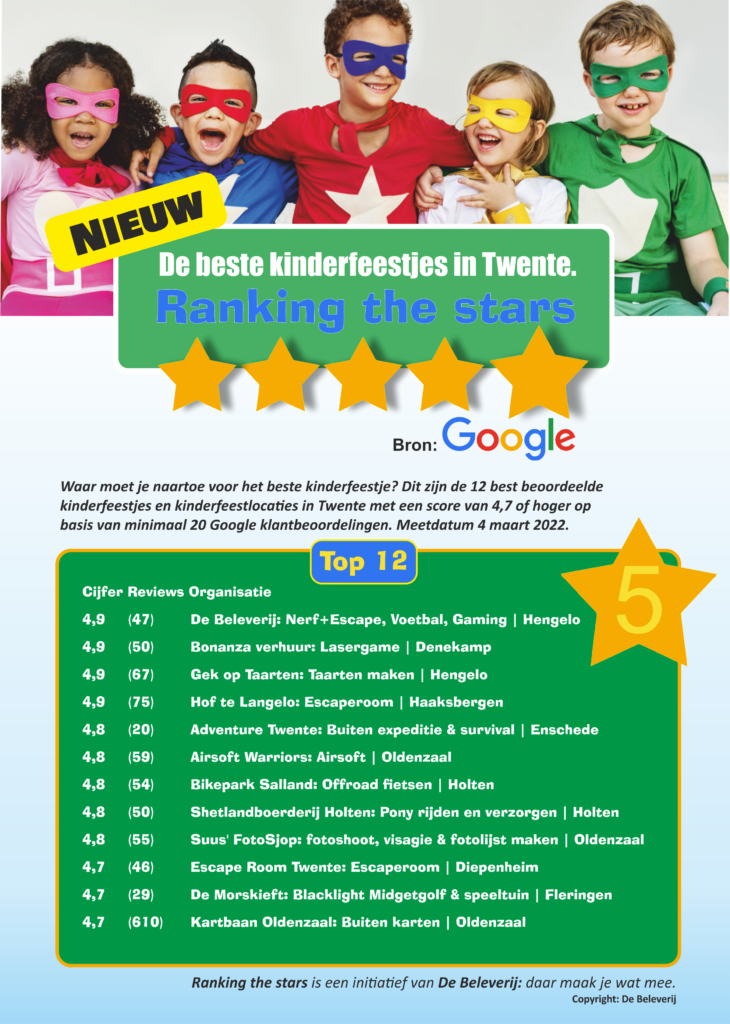 Beste kinderfeestje van Twente. Ranking op basis van Google.